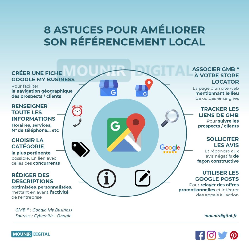 Mounir digital - Améliorer son réferencement local avec google my business