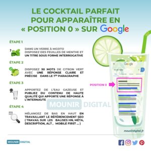 Le cocktail parfait pour apparaître en Featured Snippet / Position 0 sur Google - Infographies Mounir Digital
