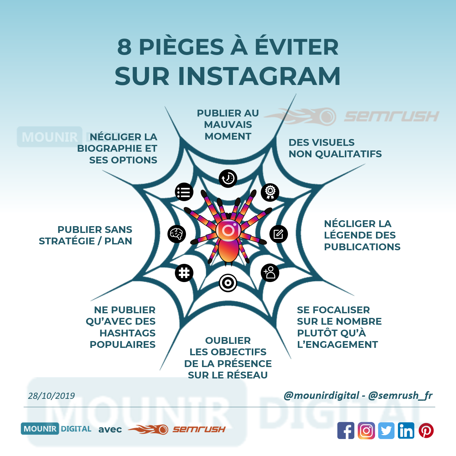 Mounir Digital - Les pièges à éviter sur Instagram - Infographies originales