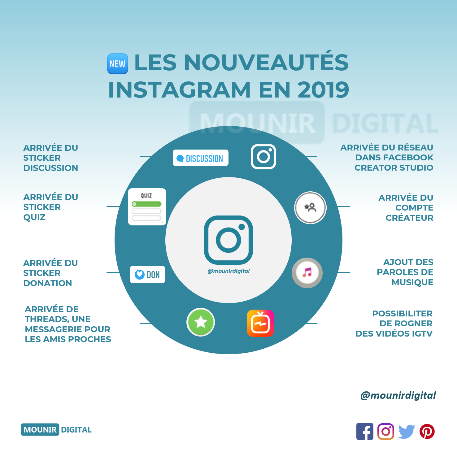 Nouveautés Instagram 2019 - Mounir Digital
