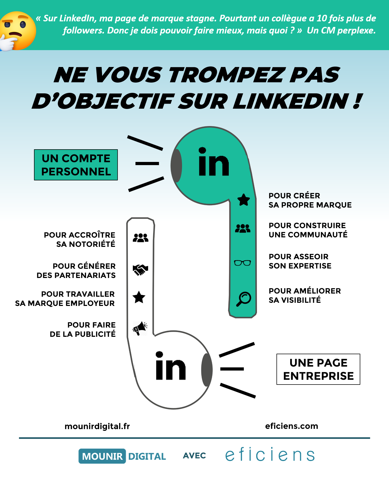 Page entreprise ou compte personnel ? - Infographie collab's avec Eficiens - Mounir Digital