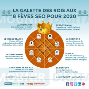 Mounir Digital - 8 fèves SEO pour 2020