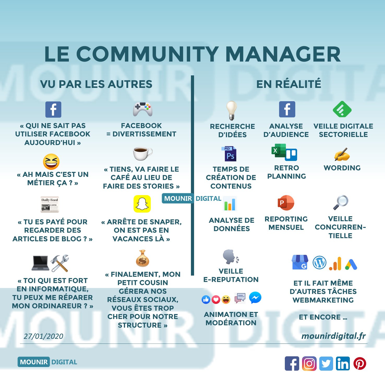 Infographies Social Media / Réseaux sociaux - Mounir Digital