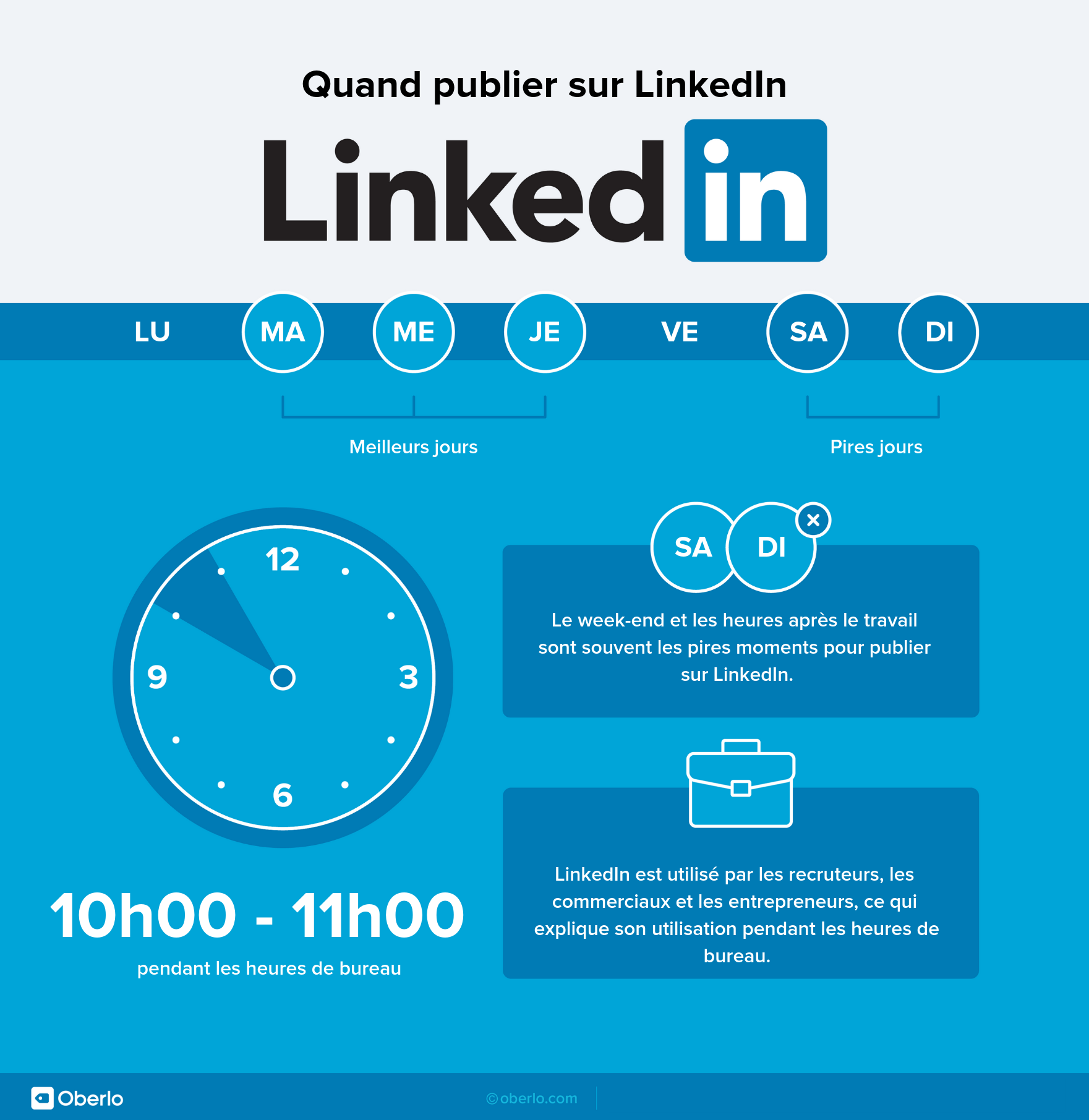 Quand publier sur LinkedIn - Oberlo - Mounir Digital