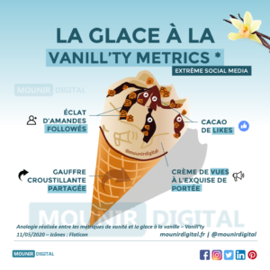 Mounir Digital - La glace à la vanill'ty metrics