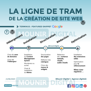 Mounir Digital - La ligne de tram de la création de site web