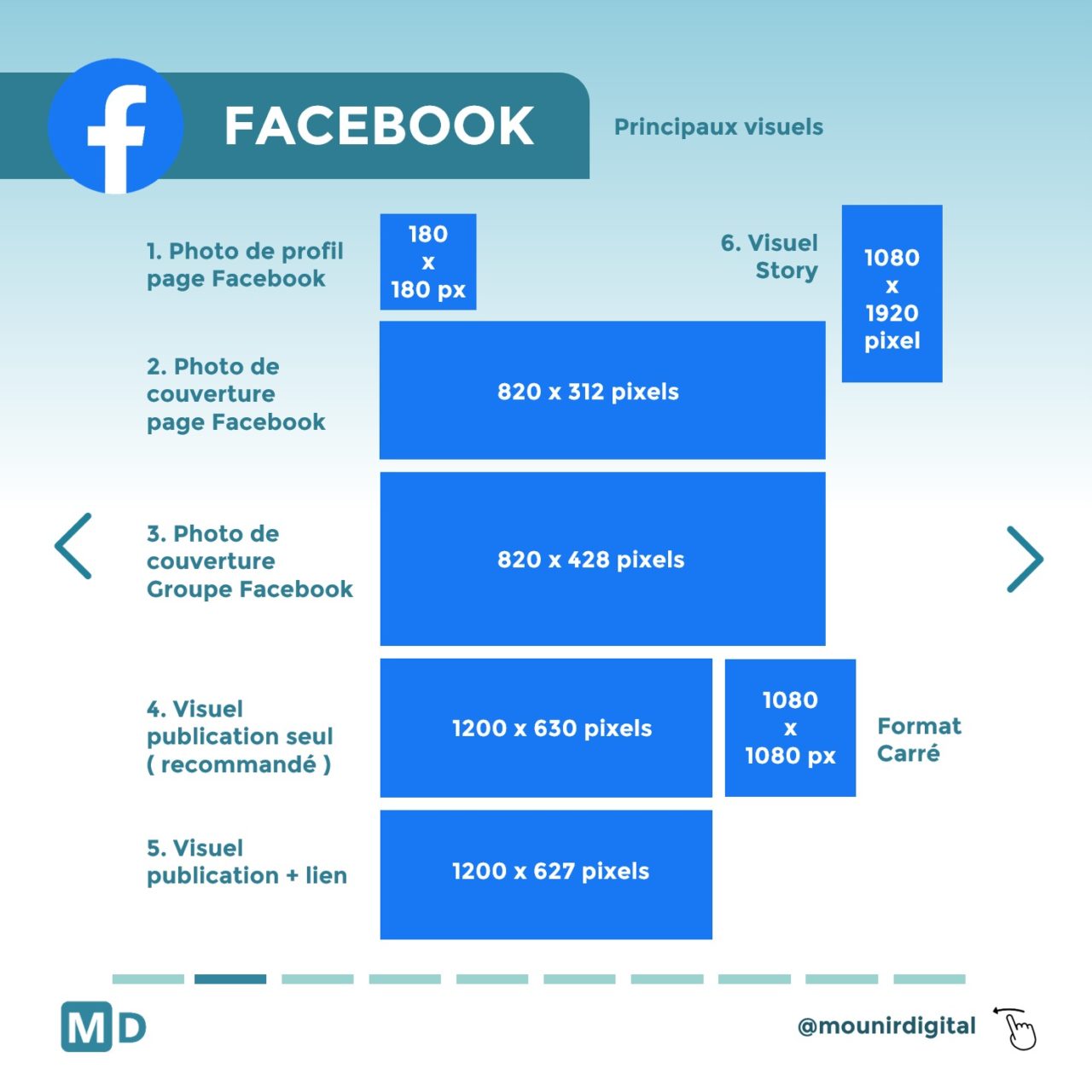 Quelles Tailles Pour Les Visuels Des Réseaux Sociaux ? - Mounir Digital