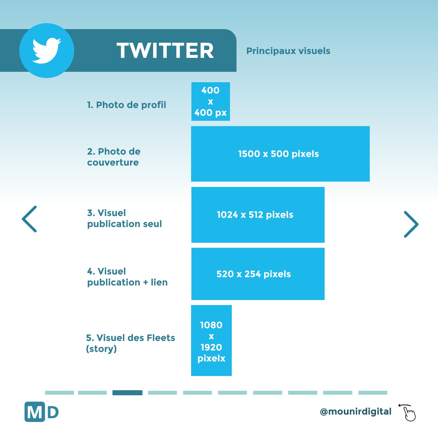 Taille visuel twitter - quelles tailles pour les visuels des réseaux sociaux - Mounir Digital