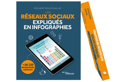 Live de Mounir Digital - Les réseaux sociaux expliqués en infographies