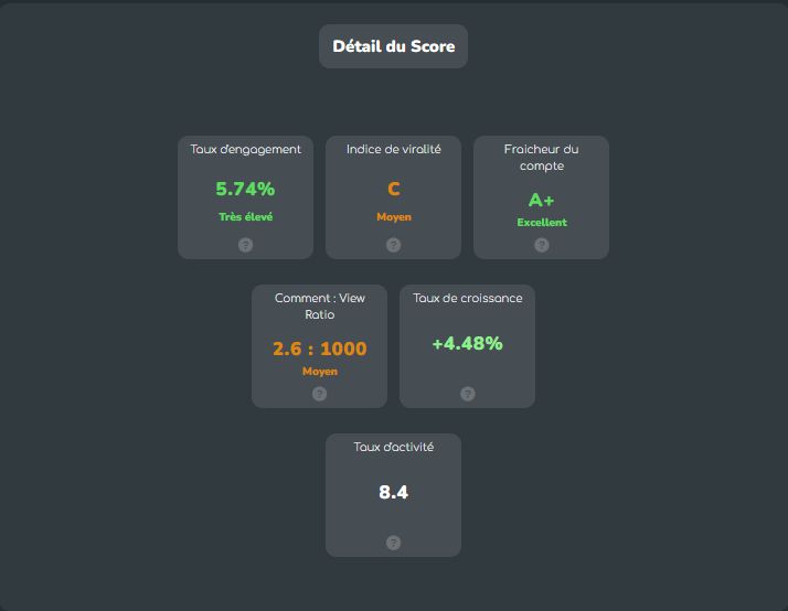 Présentation du détail du scoring établi par Favikon 