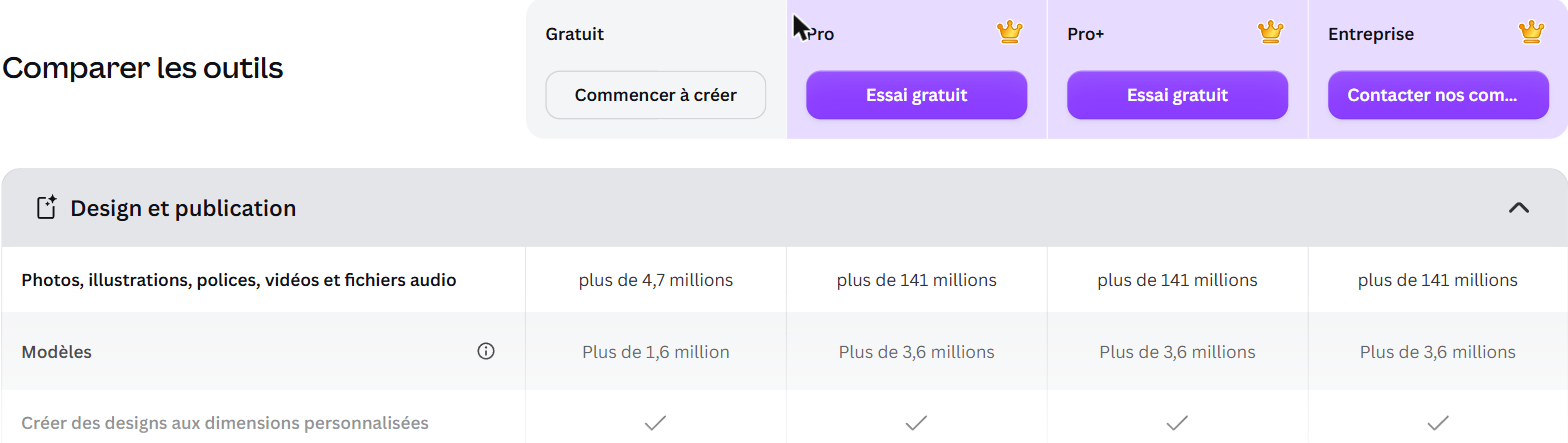 Comparatif officiel Canva Pro vs Canva Gratuit 2026 : tarifs 110e Pro 170e Pro Plus et nombre de photos modeles disponibles - capture du site Canva